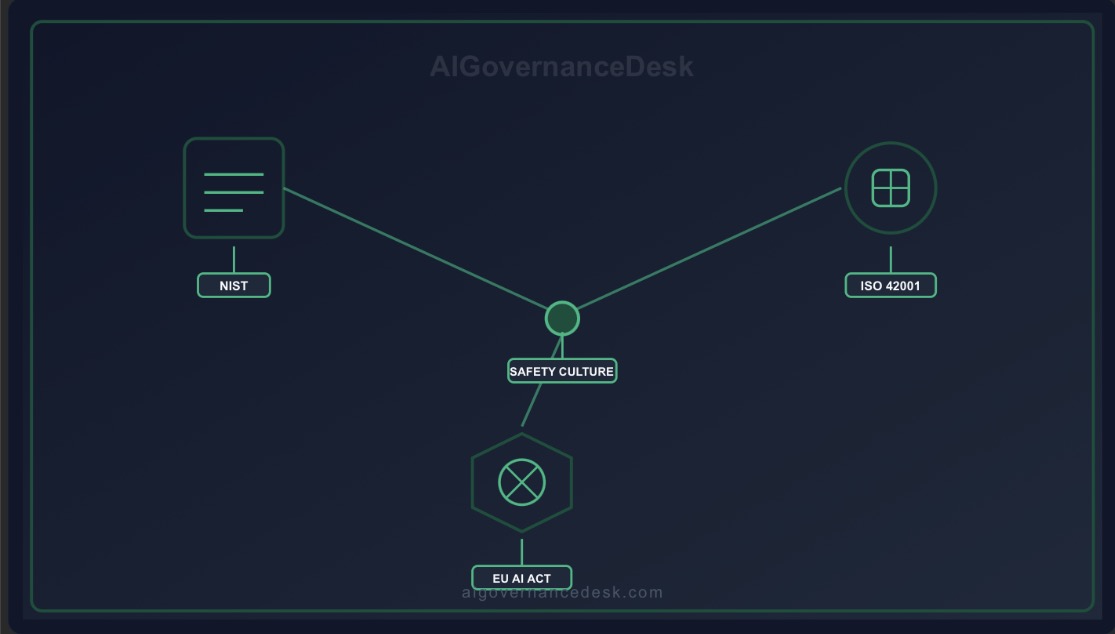 Cross-Framework Convergence content illustration — AIGovernanceDesk
