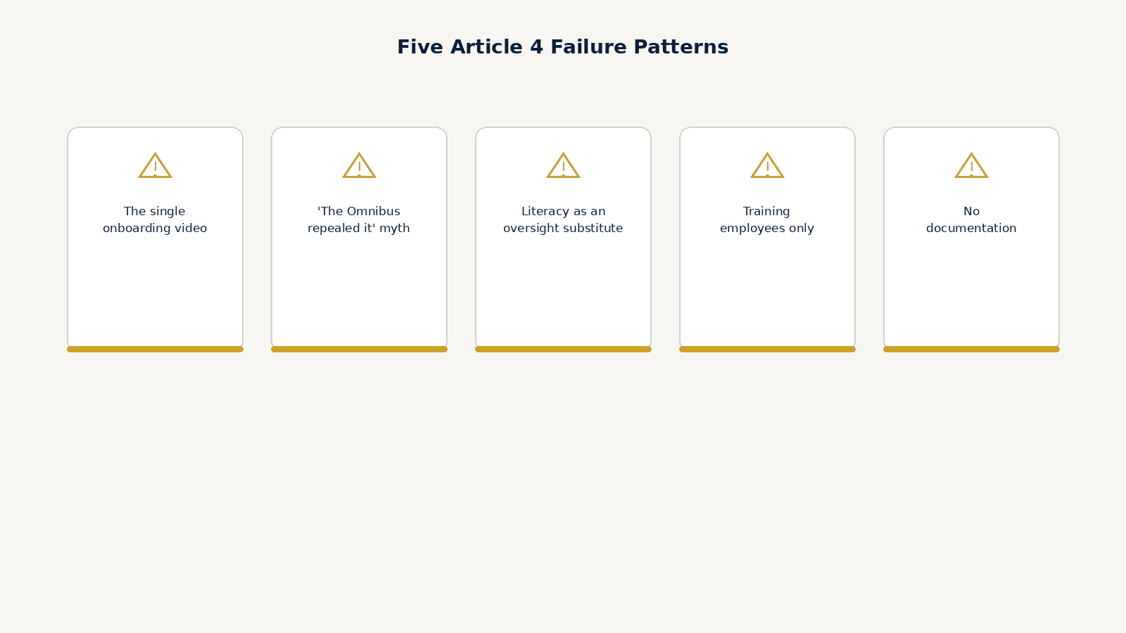 Five common Article 4 AI literacy compliance failure patterns
